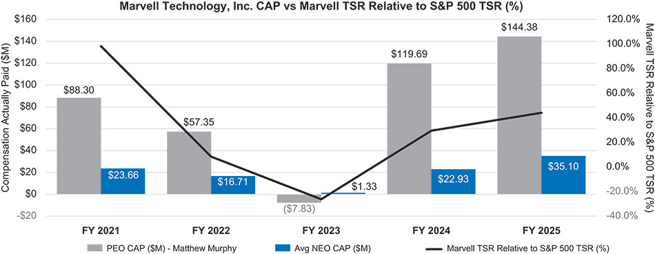 [MISSING IMAGE: bc_relativetsr-pn.jpg]