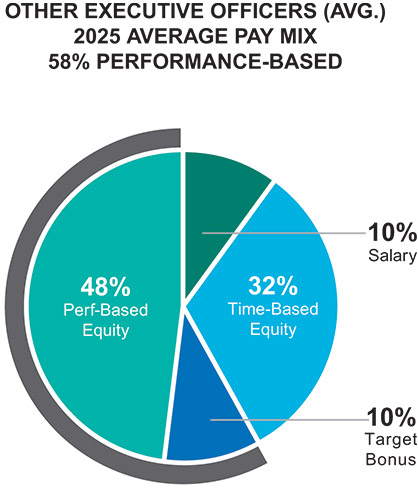 [MISSING IMAGE: pc_average-pn.jpg]