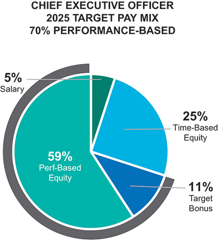 [MISSING IMAGE: pc_trgt-pn.jpg]