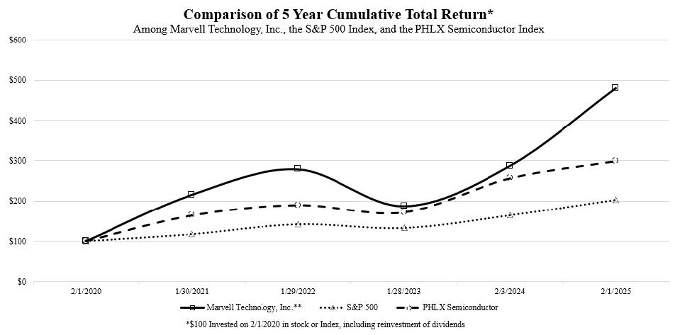 Item 5 - Stock Price Performance Graph 1.jpg