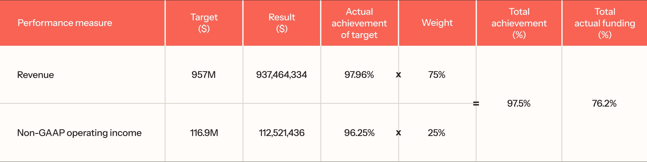 Klaviyo-2025 DEF-14A-ProxyStatement-KVYO-20250326-Asset7.jpg