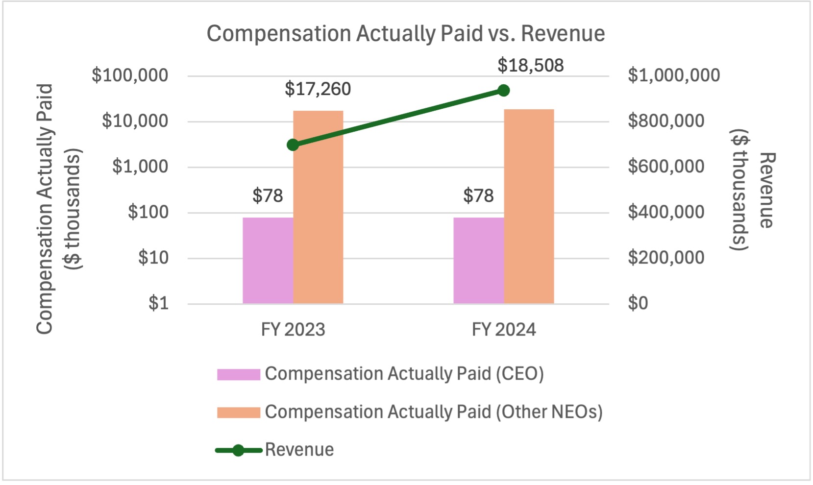 CAP vs. Revenue.jpg