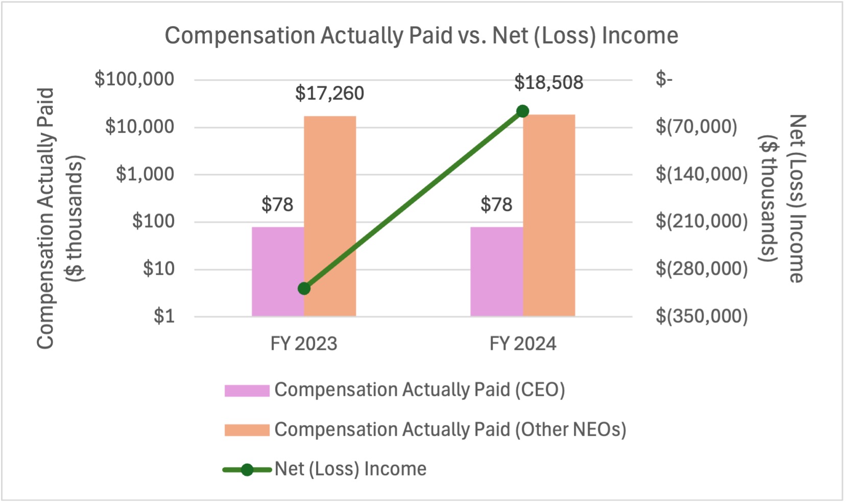 CAP vs. Net Loss.jpg