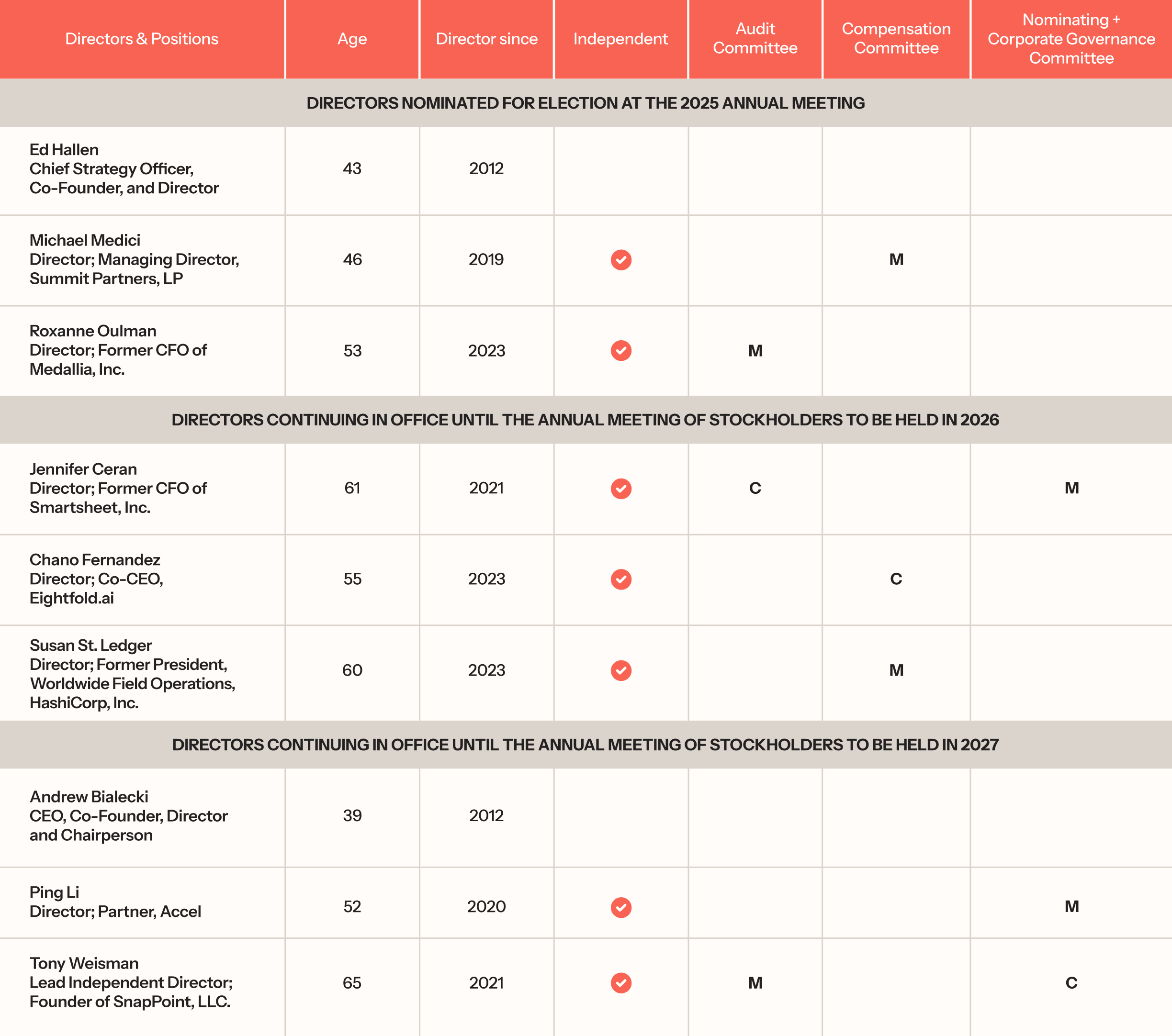 Klaviyo-2025 DEF-14A-ProxyStatement-KVYO-20250326-Asset3.jpg