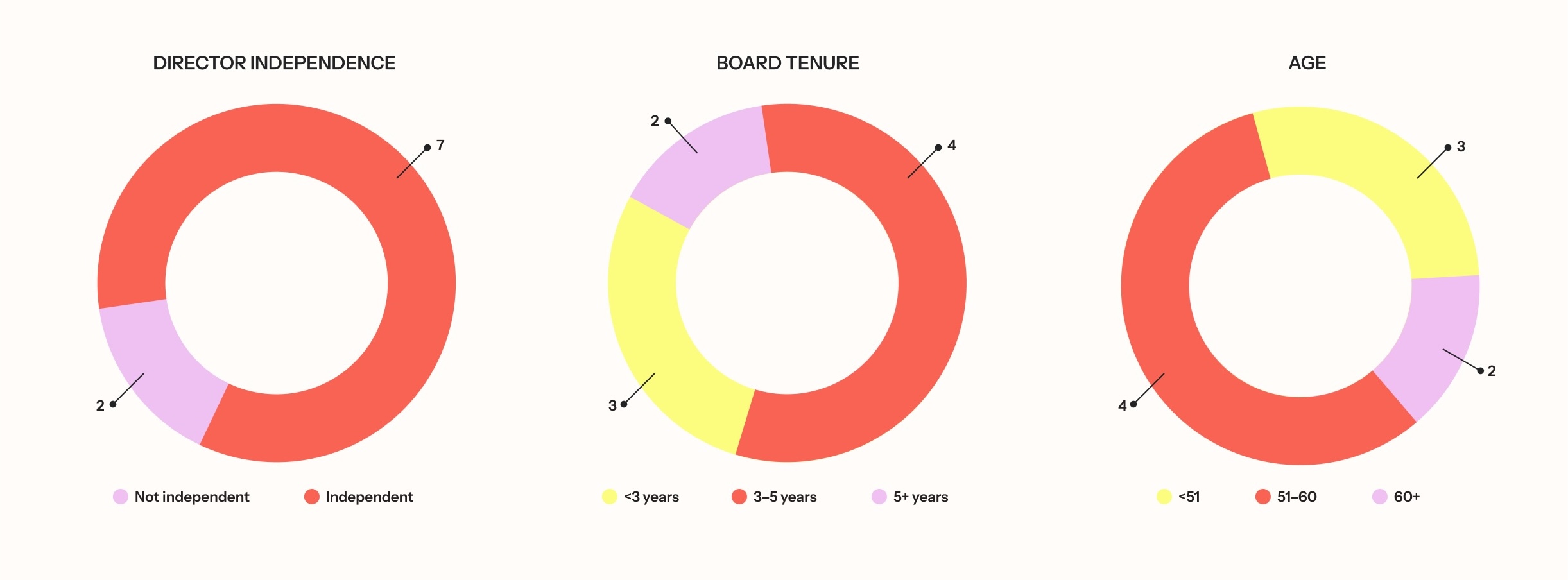 Klaviyo-2025 DEF-14A-ProxyStatement-KVYO-20250326-Asset4A.jpg