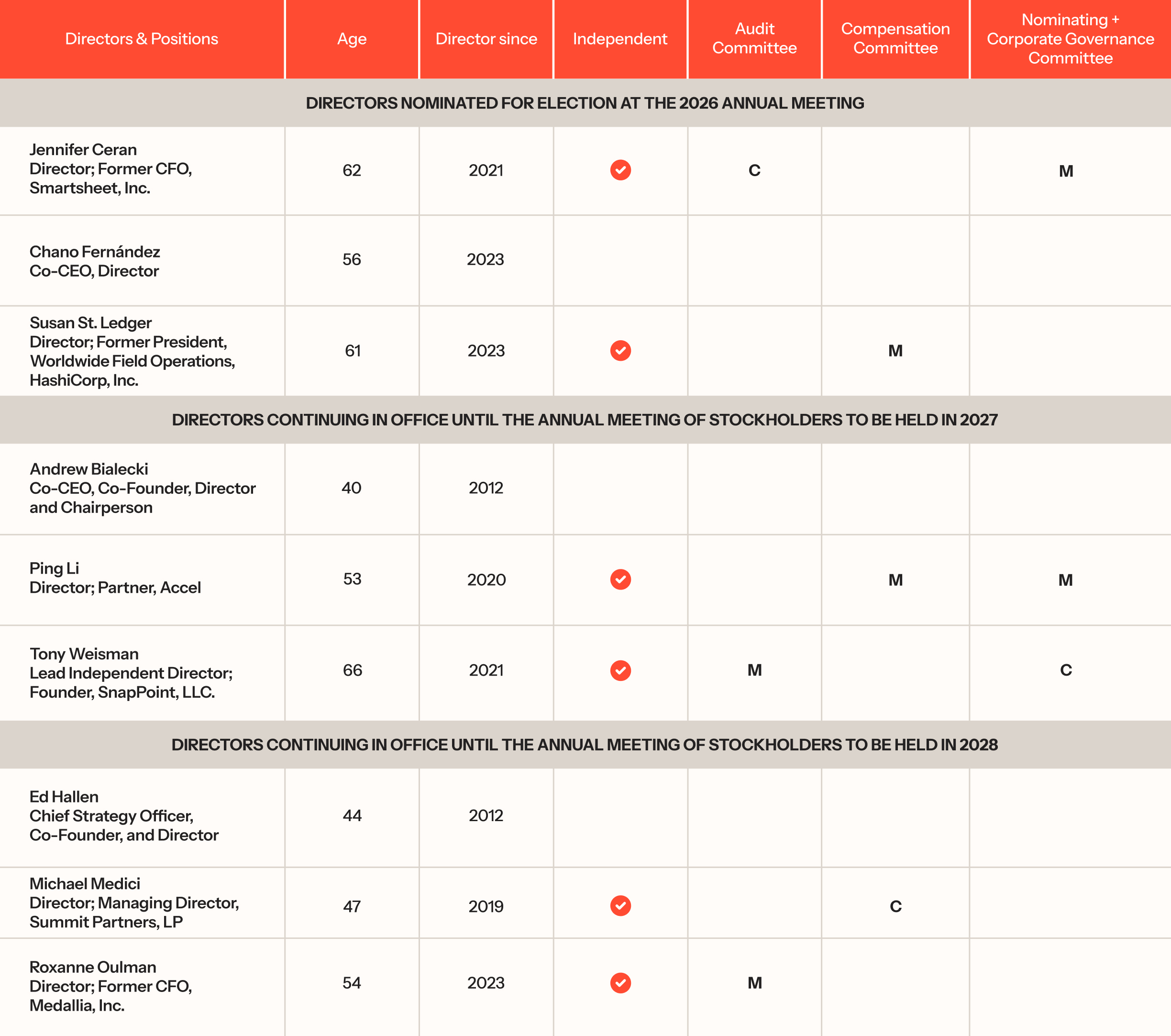 Klaviyo-2025 DEF-14A-ProxyStatement-KVYO-20250326-Asset3.jpg