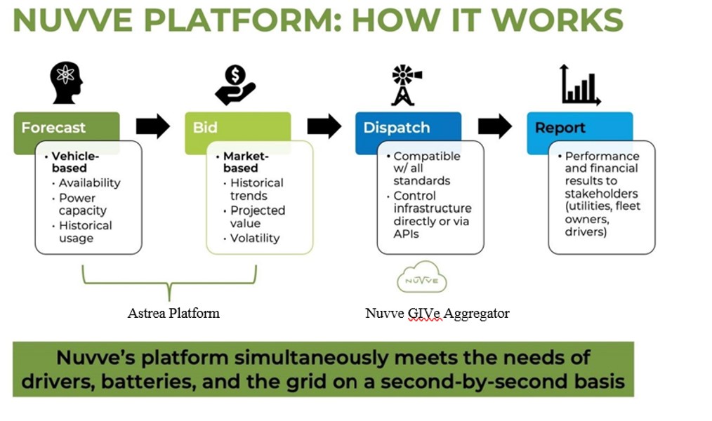Nuvve Platform.jpg