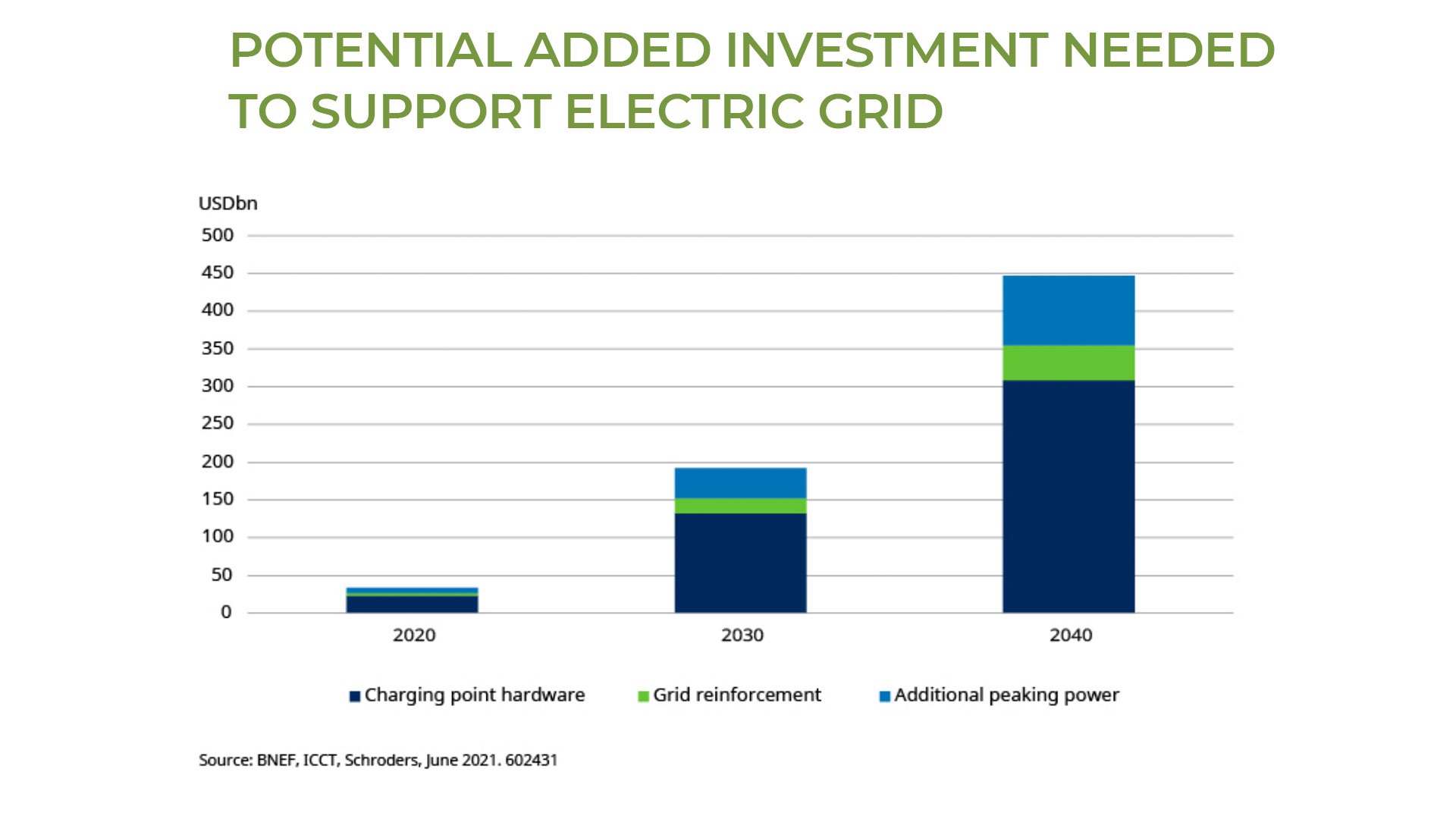 Schroders-Grid-Investment (1).jpg