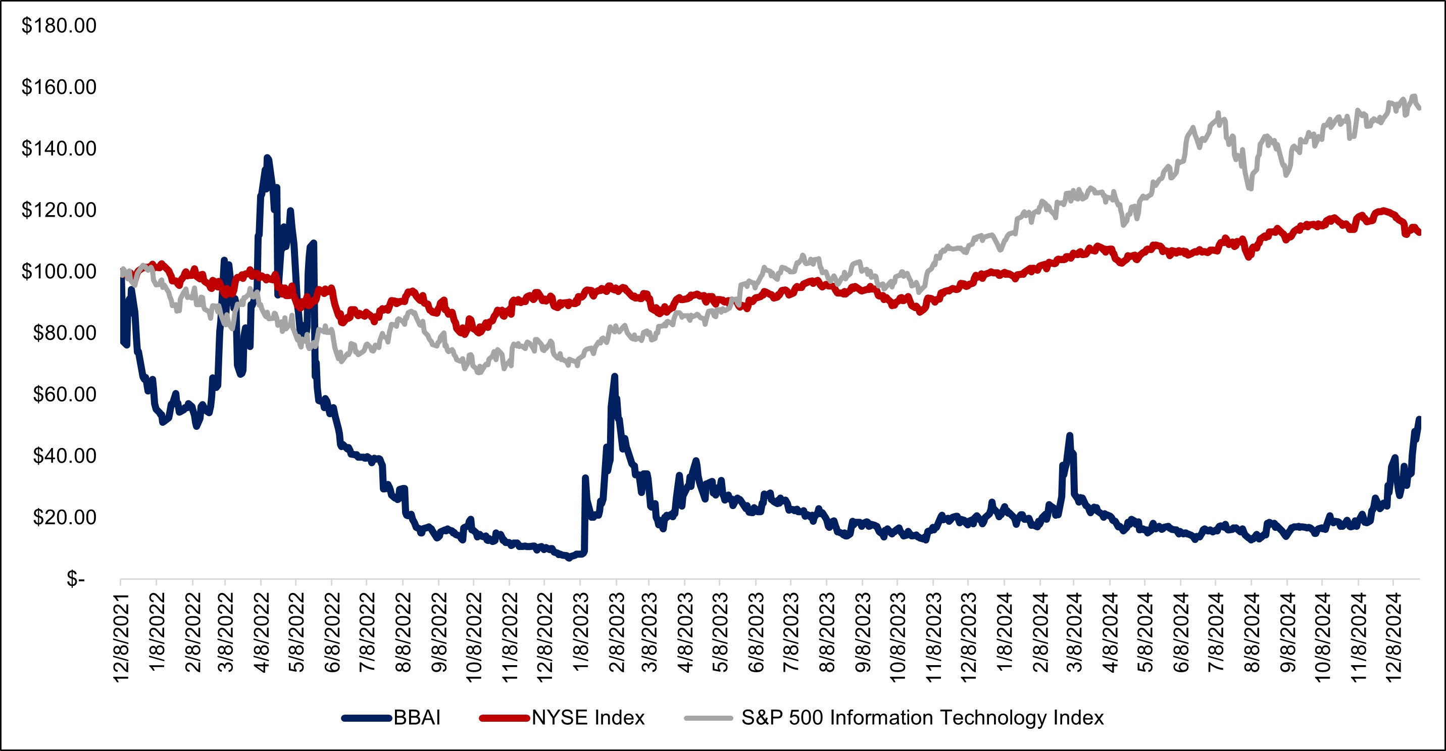 Stock Performance Graph JPG.jpg