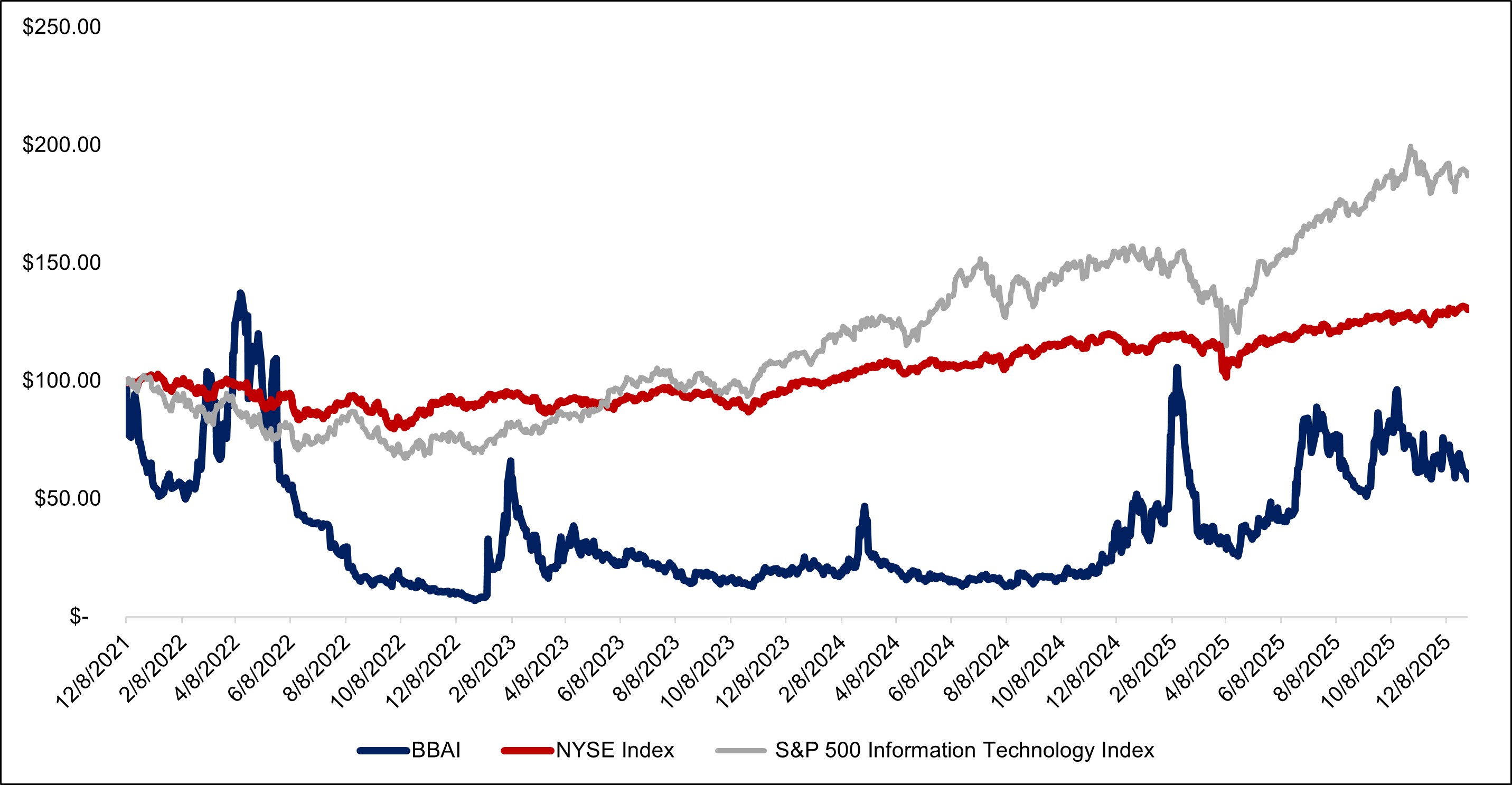 2025 10K Stock Performance Graph.jpg