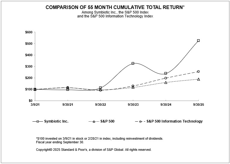 2025 Performance Graph.jpg