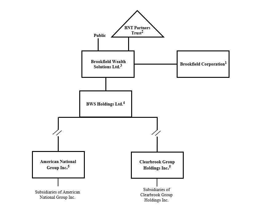 4.C Simplified org chart.jpg