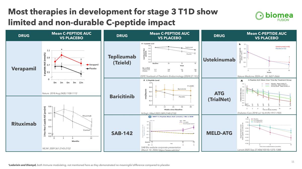 Slide 11 Slide 11
