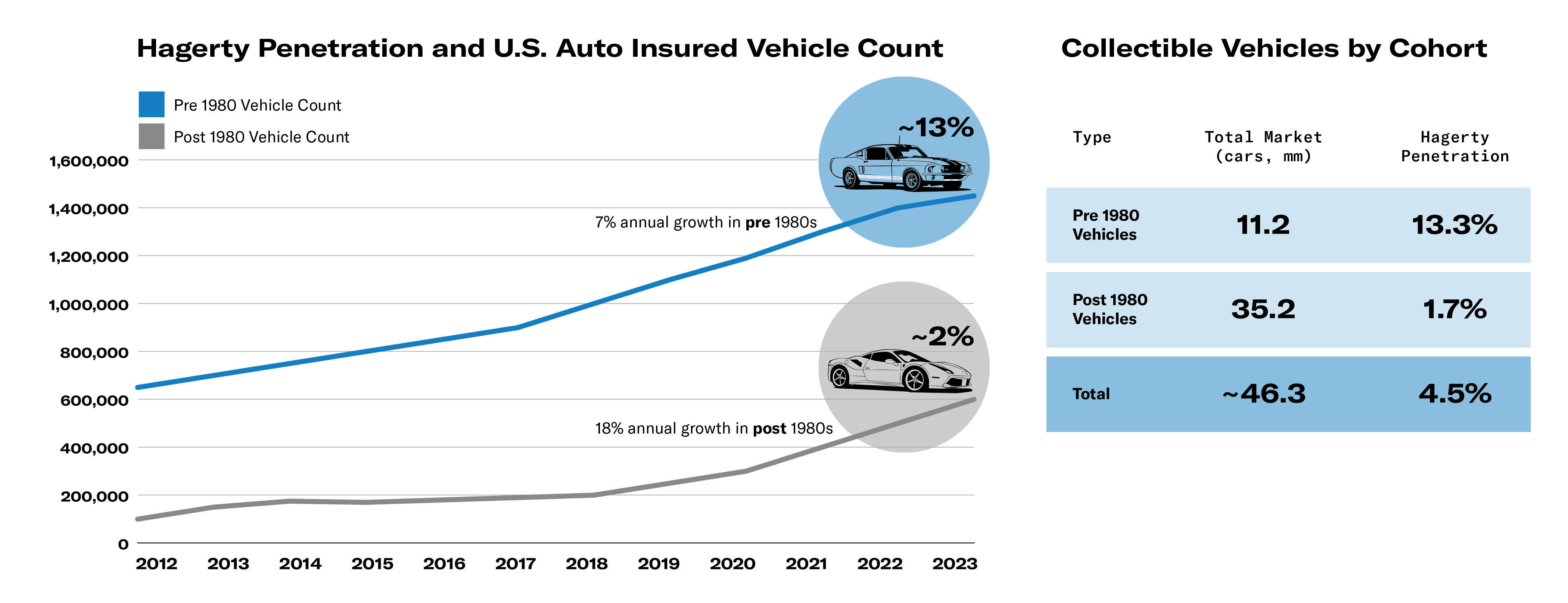 Post 80s collectibles charts.jpg
