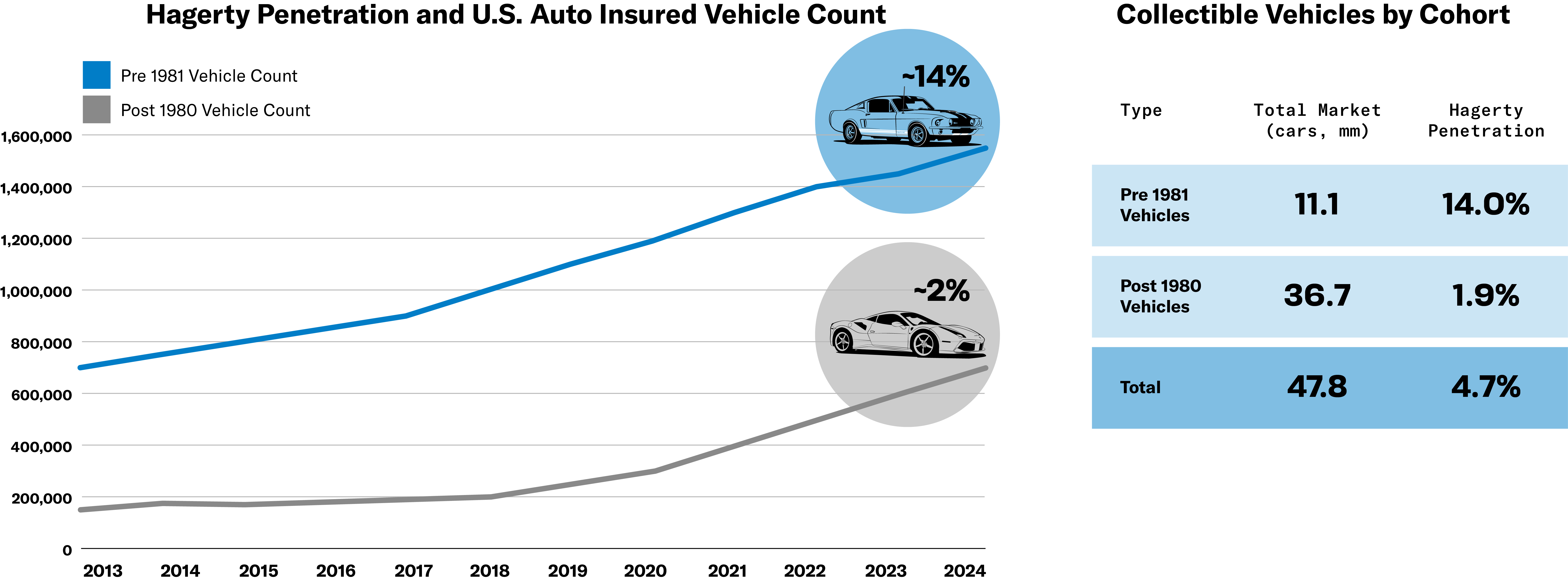 pre and post 80s chart-FEB2025.jpg