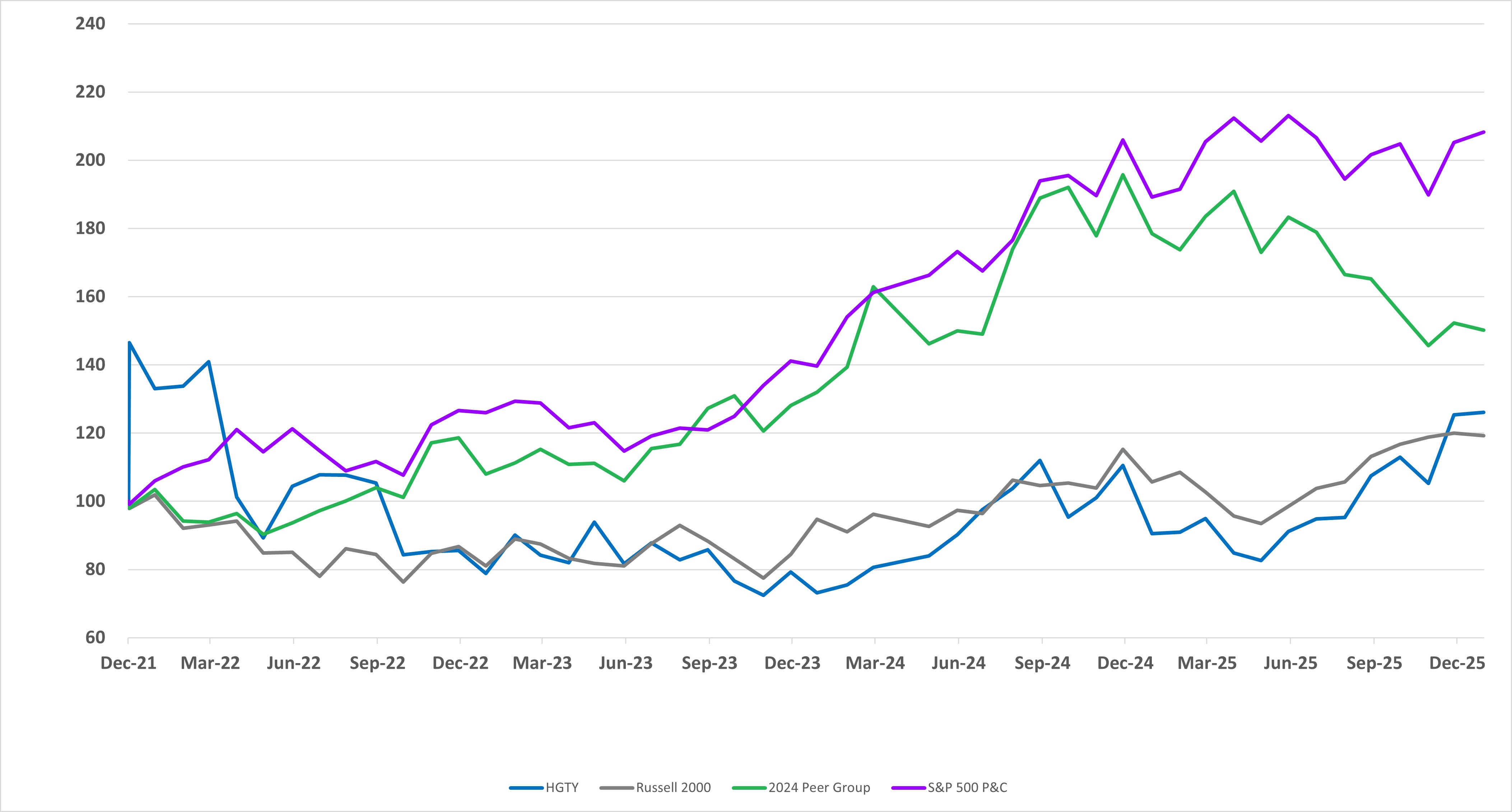 Stock Performance Chart 2025 - 1.6.2026.jpg