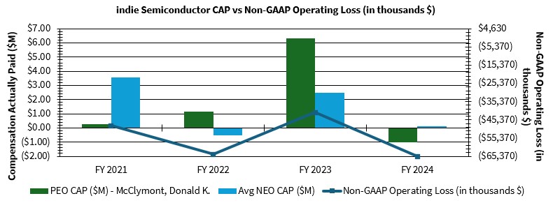 PvP Cap vs Non GAAP Operating Loss.jpg