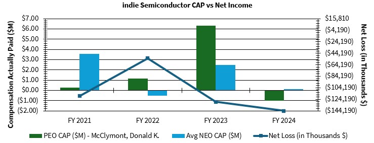PvP Cap vs Net Income.jpg