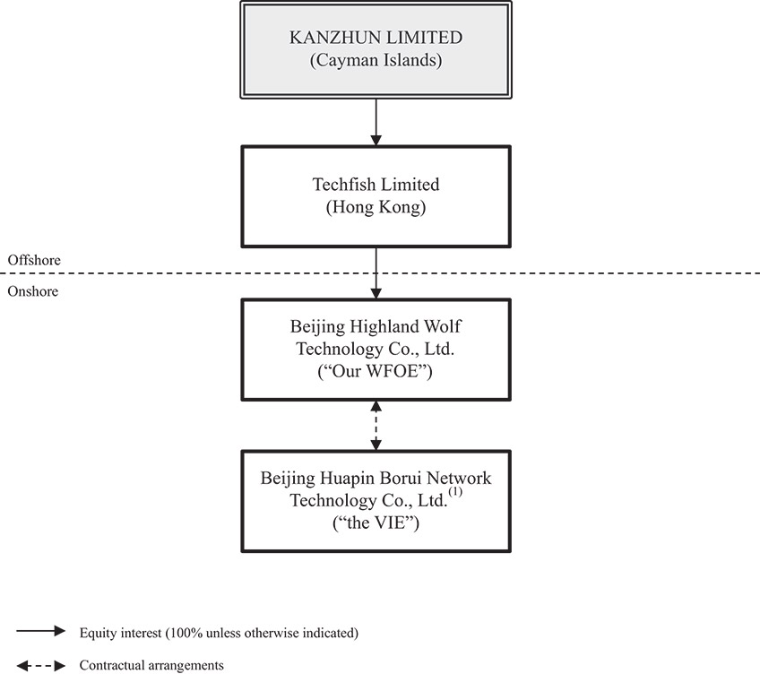 [MISSING IMAGE: fc_development-bw.jpg]