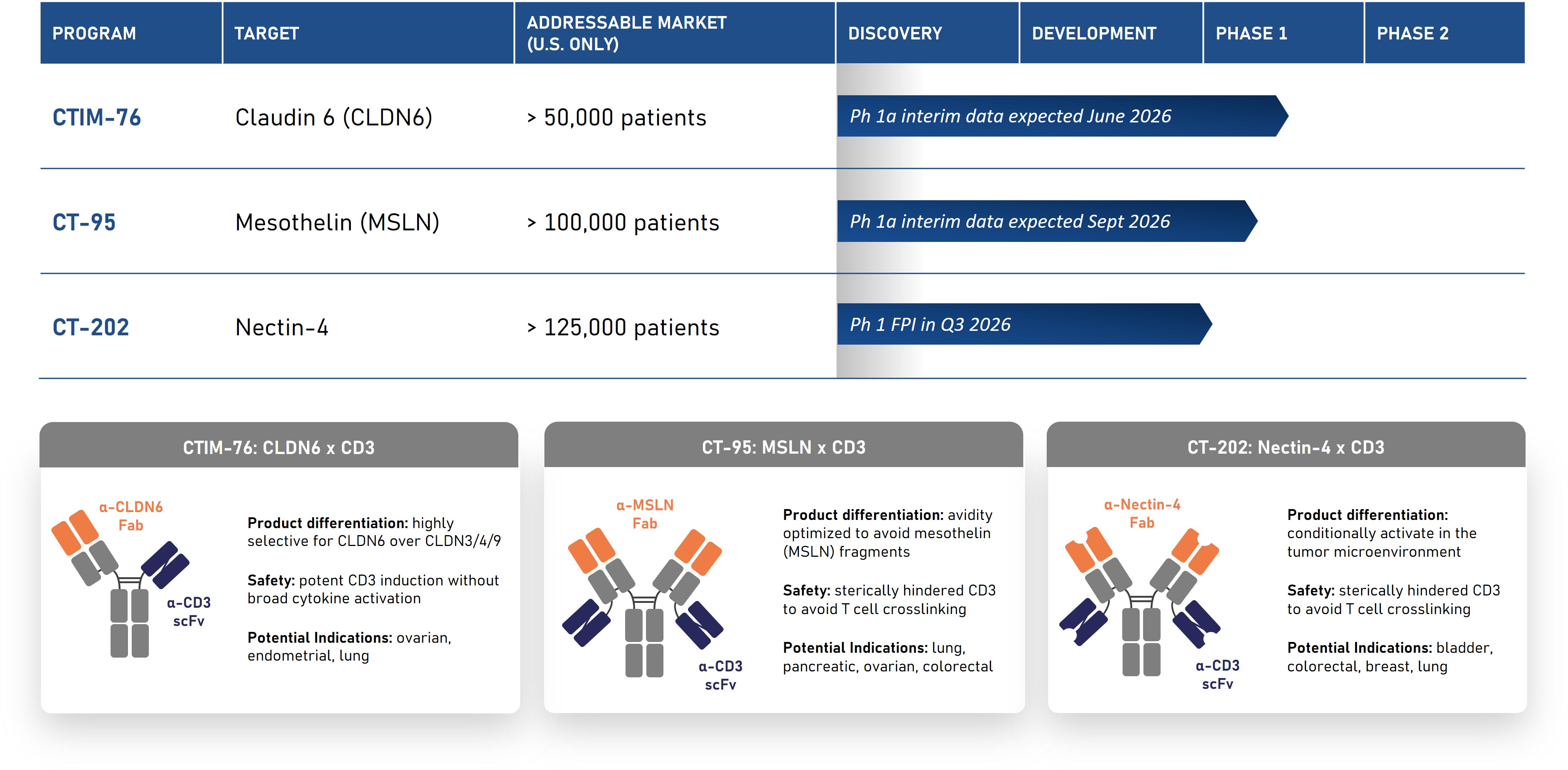 Pipeline for 10-K.jpg