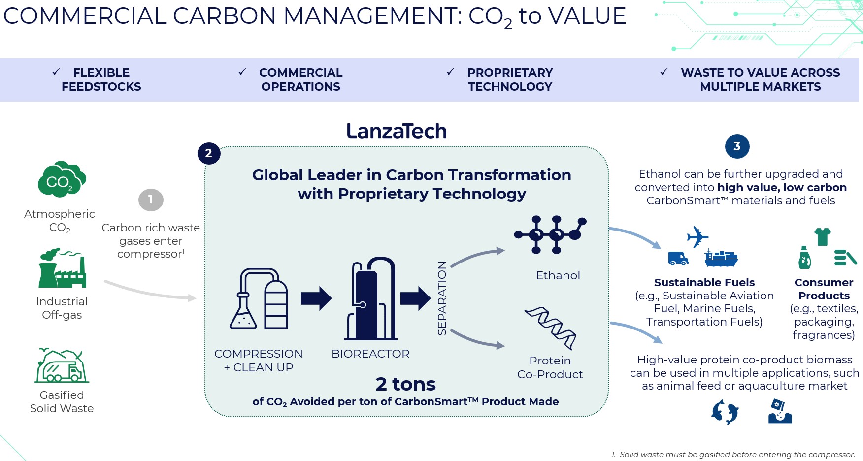 Item 1. Commercial Carbon Management.jpg
