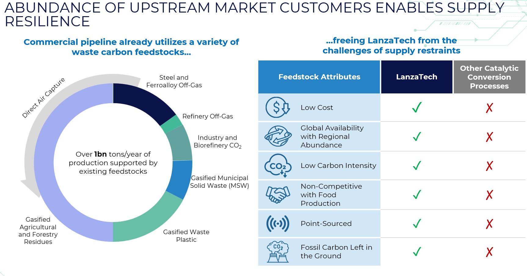 Item 1. Upstream Market.jpg
