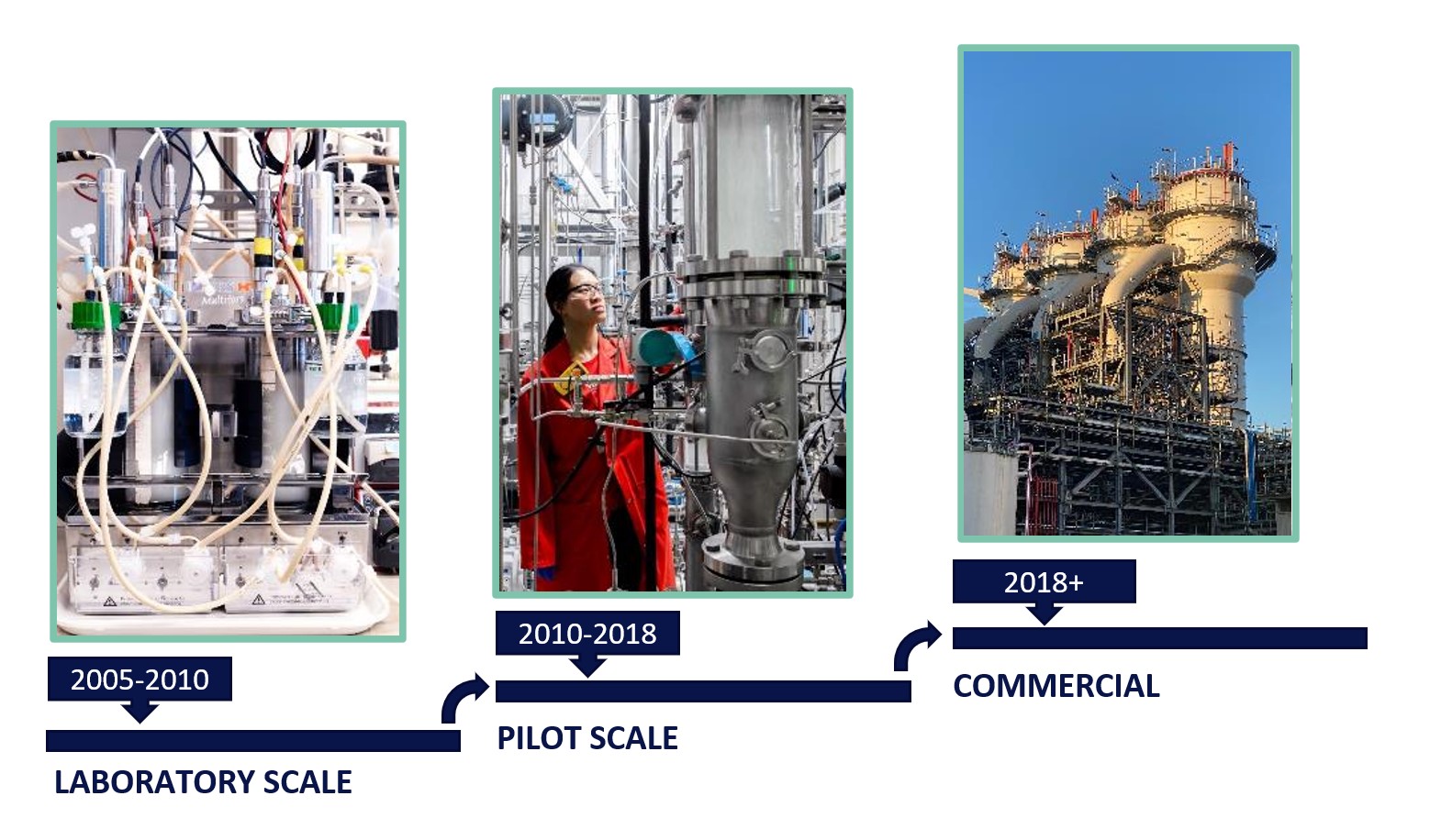 Item 1. Technology Platform Development Image.jpg