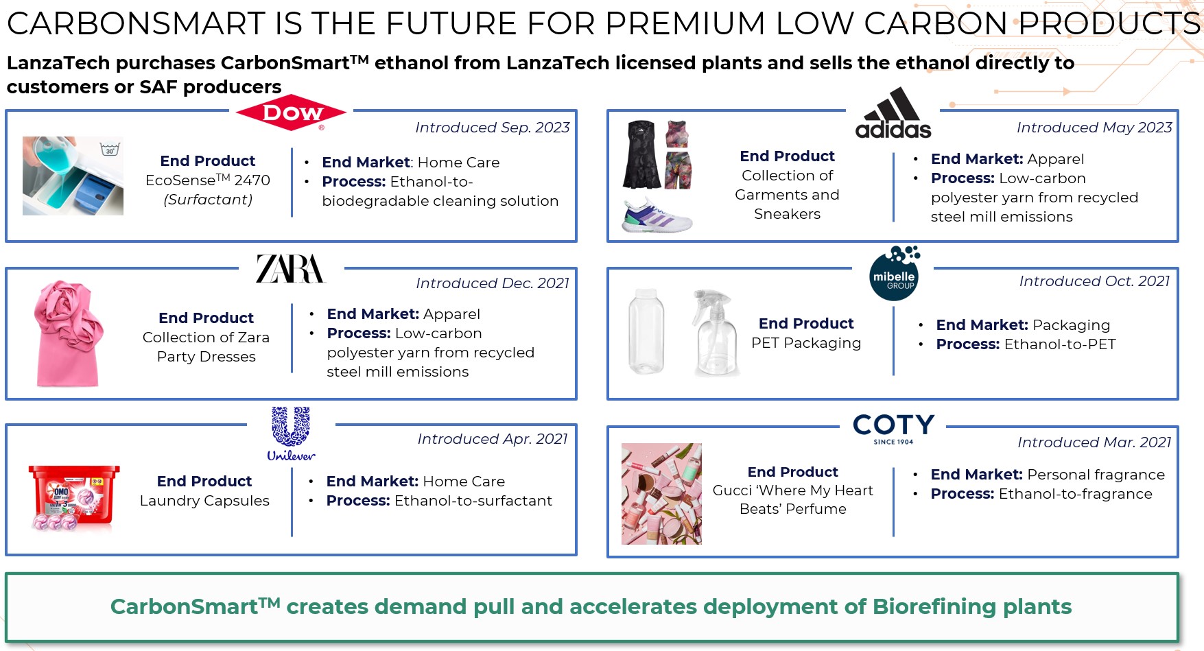 Item 1. CarbonSmart .jpg