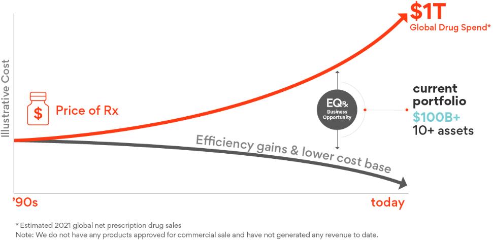 A picture containing chart
Description automatically generated
