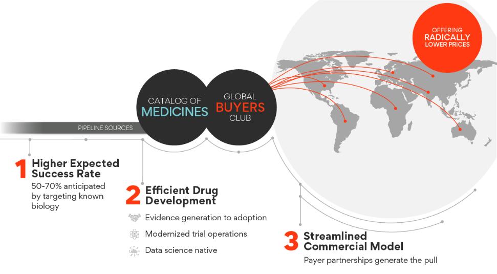 Diagram
Description automatically generated