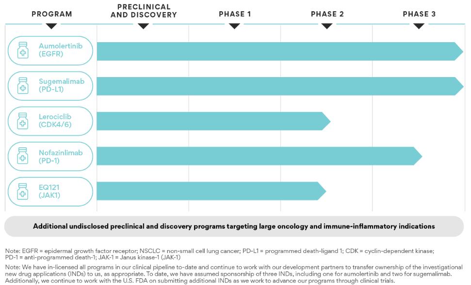 Chart, bar chart
Description automatically generated