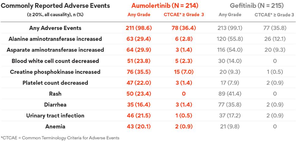 Table
Description automatically generated