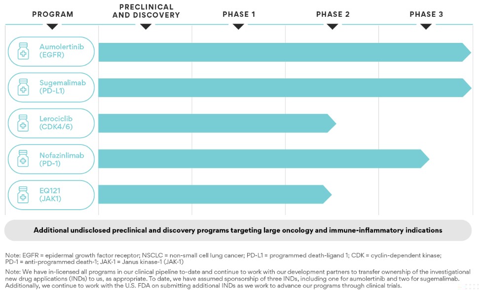 Chart, bar chart

Description automatically generated