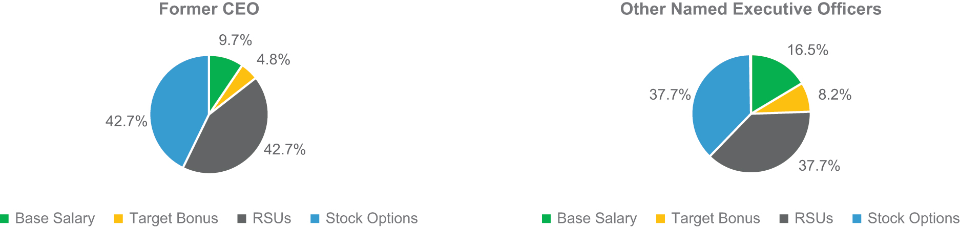 [MISSING IMAGE: pc_ceoneo-4c.jpg]