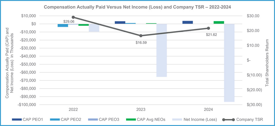 [MISSING IMAGE: bc_comppaid-4c.jpg]
