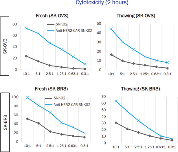 [MISSING IMAGE: lc_cytotoxicity-4clr.jpg]