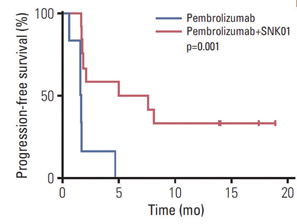 [MISSING IMAGE: lc_nsclcpat-4clr.jpg]
