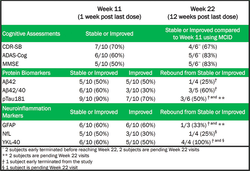 [MISSING IMAGE: tbl_weekpost-4c.jpg]