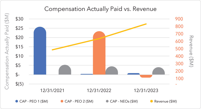 [MISSING IMAGE: bc_compvsrevenue-pn.jpg]