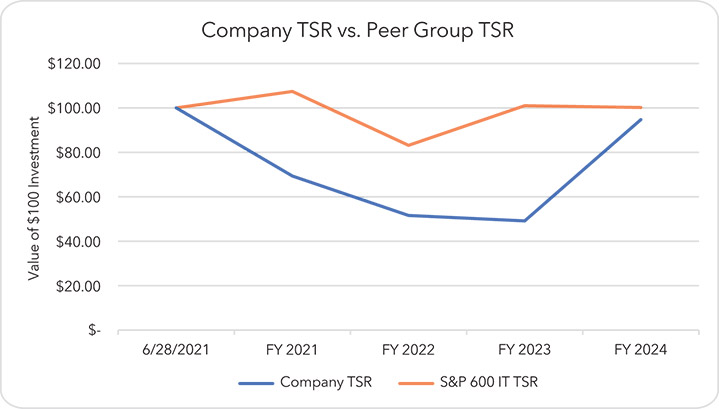[MISSING IMAGE: lc_companypeer-pn.jpg]