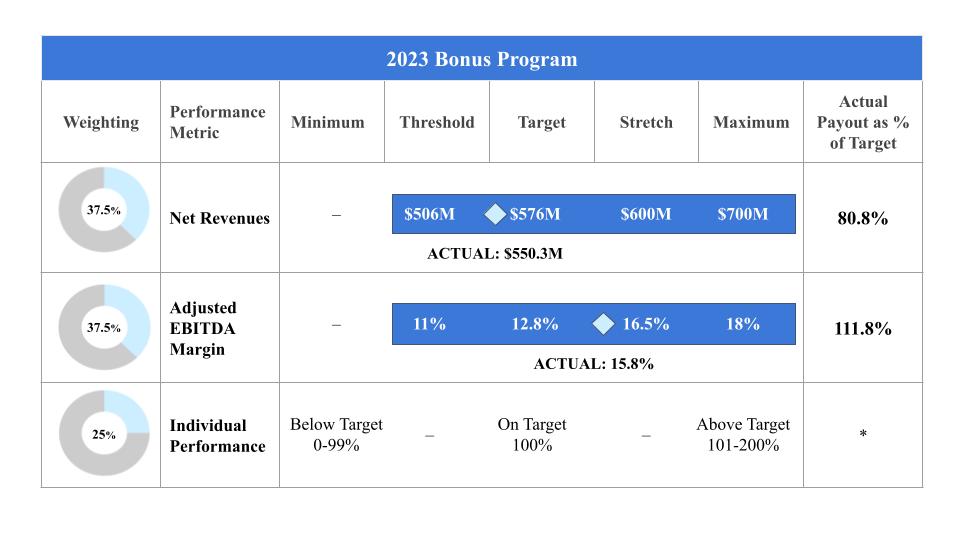 2024 Proxy Charts_Chart 1.jpg