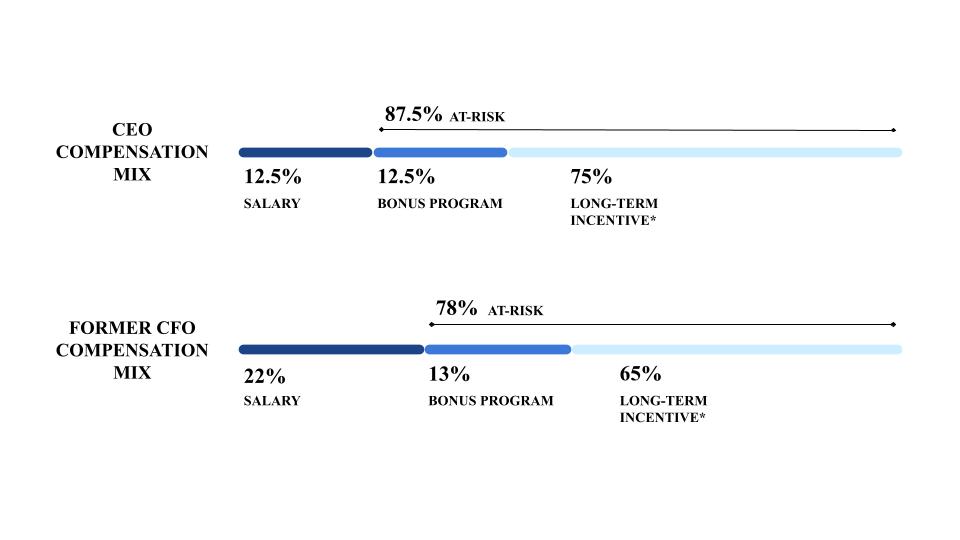 2024 Proxy Charts_Chart 2.jpg