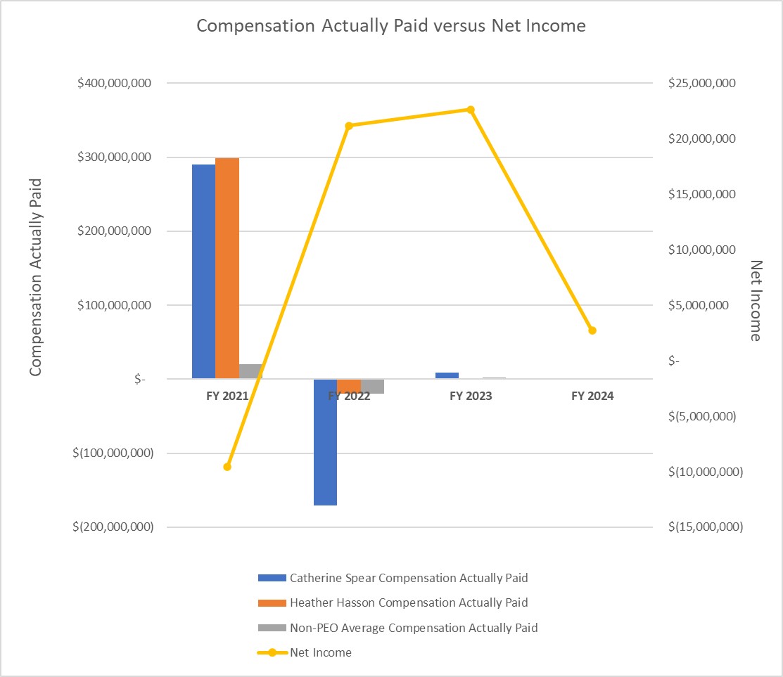 Compensation Actually Paid versus Net Income.jpg