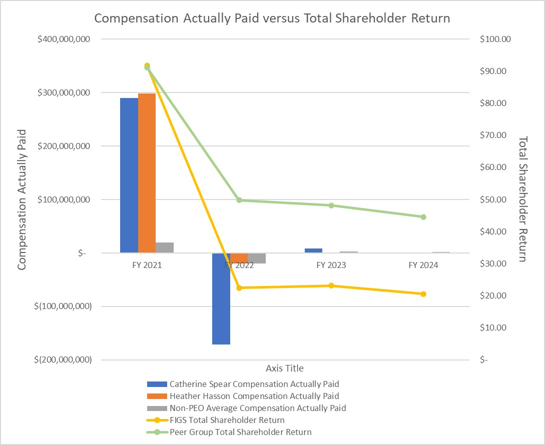 Compensation Actually Paid versus Total Shareholder Return.jpg