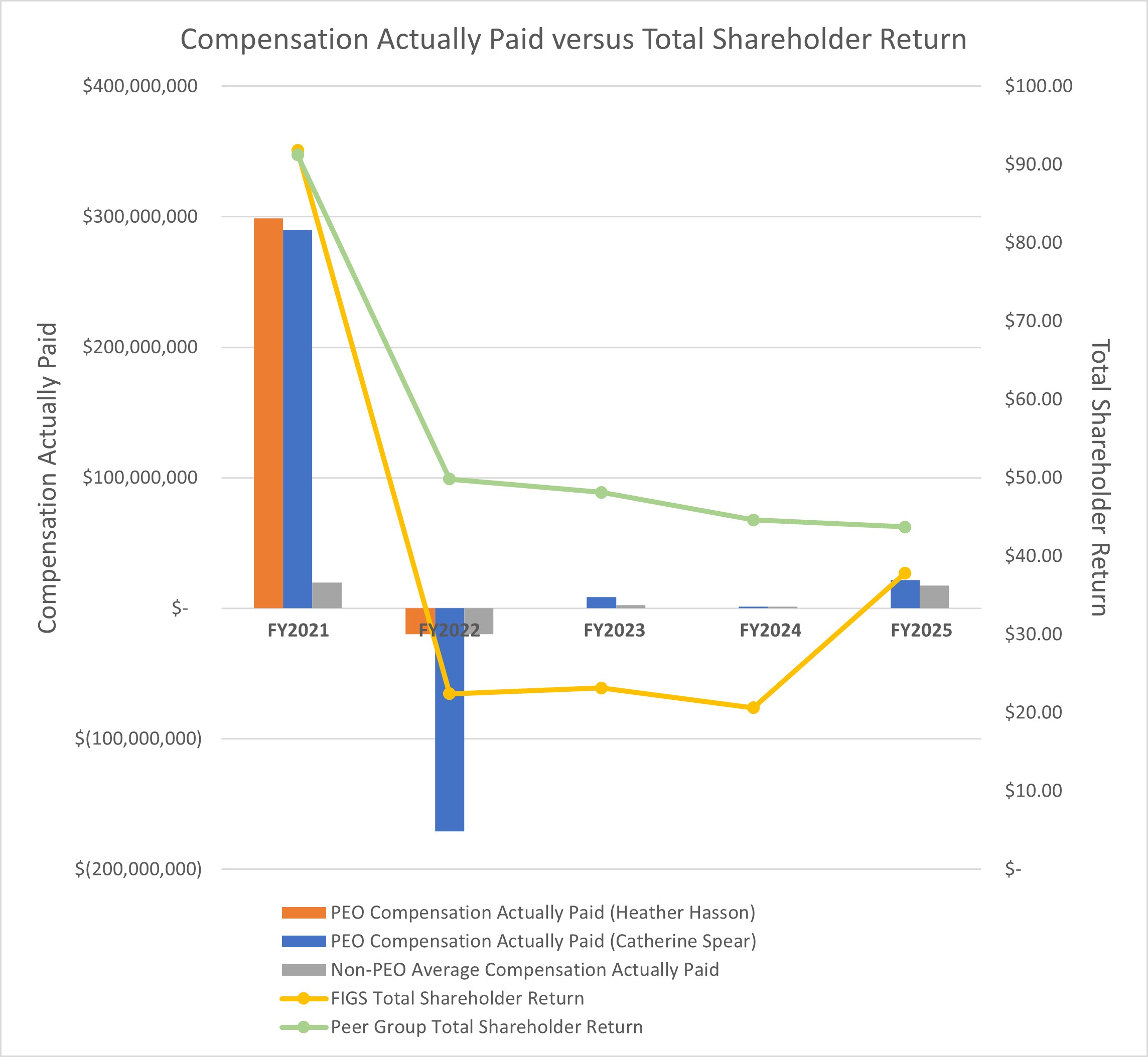 Compensation Actually Paid versus Total Shareholder Return.jpg