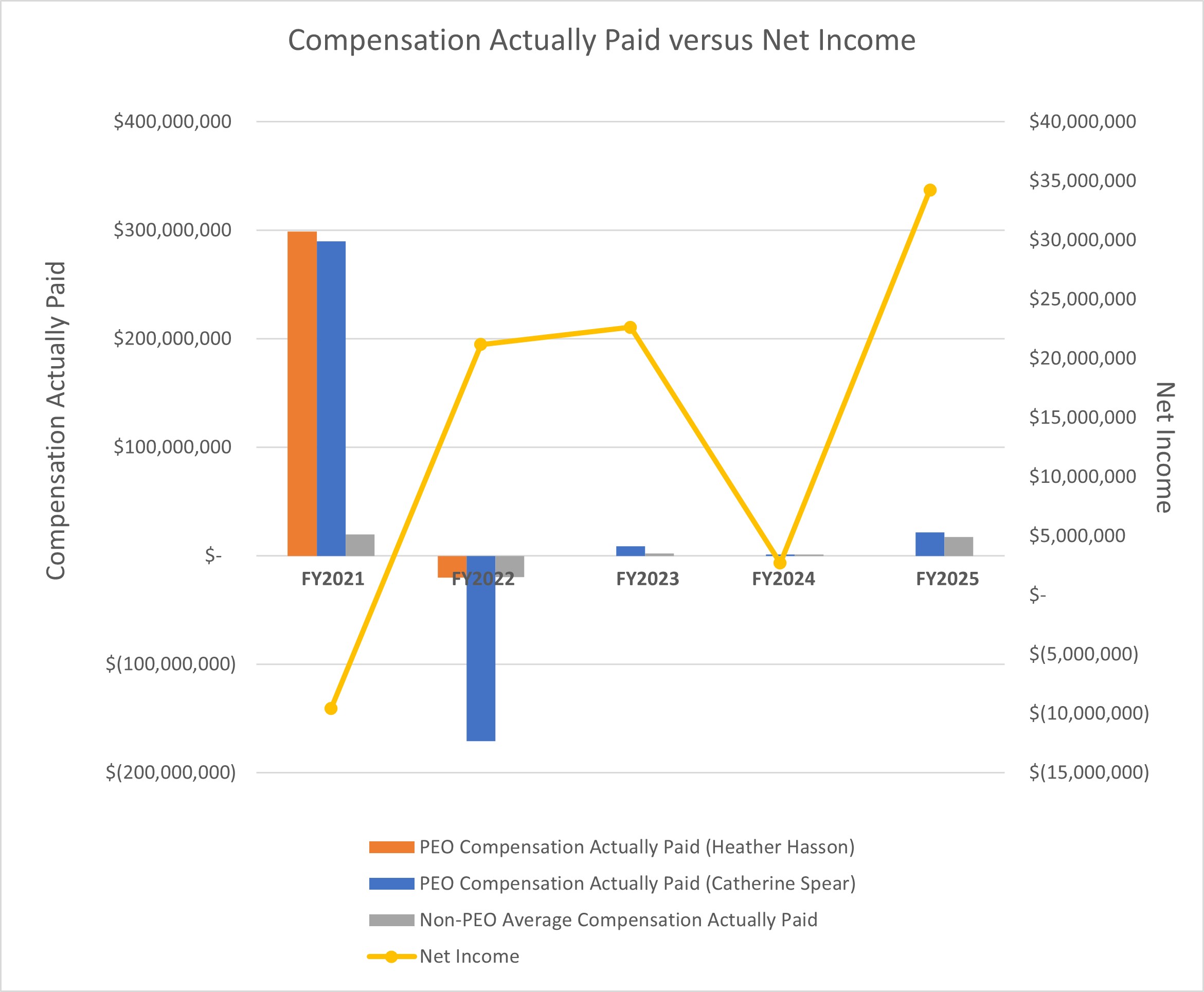 Compensation Actually Paid versus Net Income.jpg