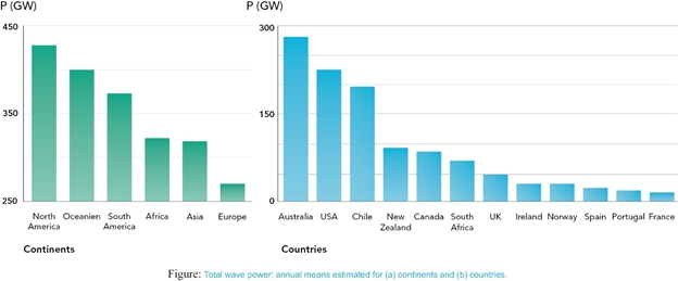Chart, bar chart  Description automatically generated