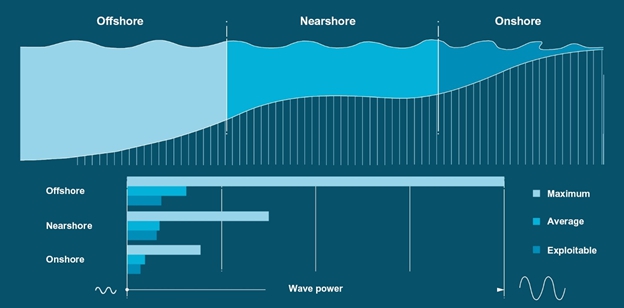 Chart  Description automatically generated
