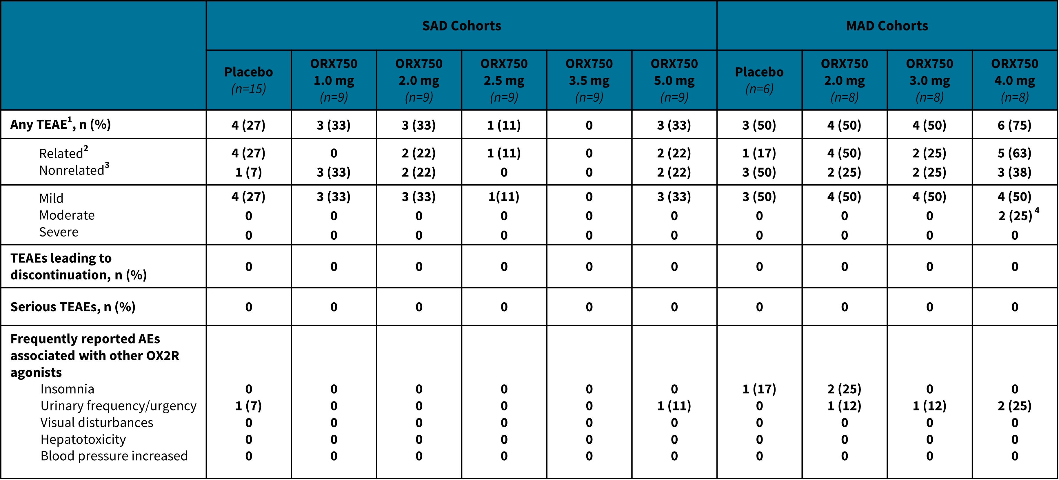 Safety table updated 10K.jpg