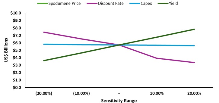 figure226sensitivityrange.jpg